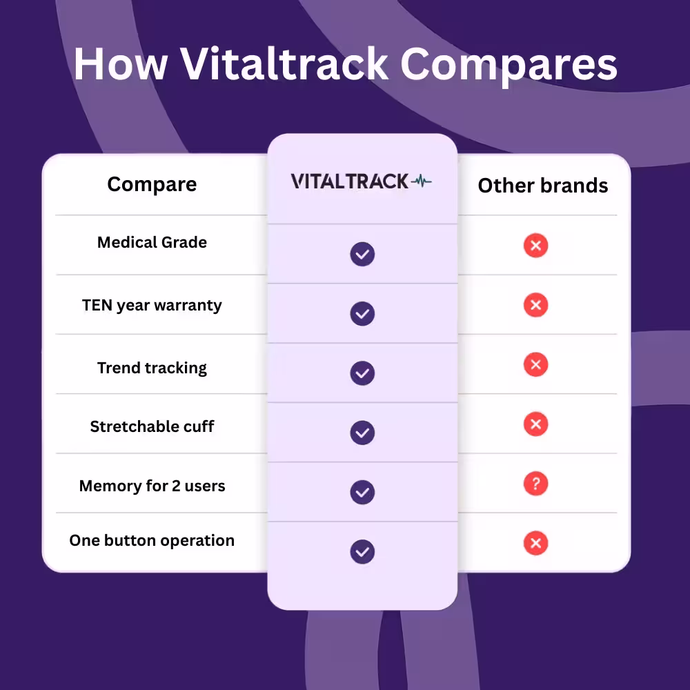 VitalTrack Pro Medical Grade Home Blood Pressure Monitor – Bild 2